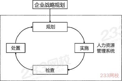 2020年一级人力资源课程讲义