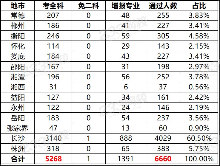 2019年湖南一级建造师合格人员名单.png