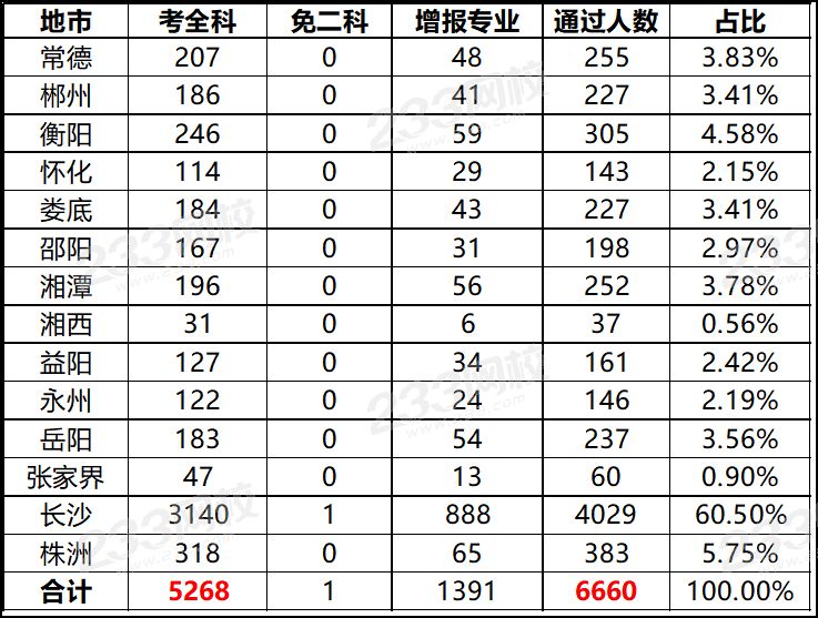 2019年湖南一级建造师合格人员名单.png