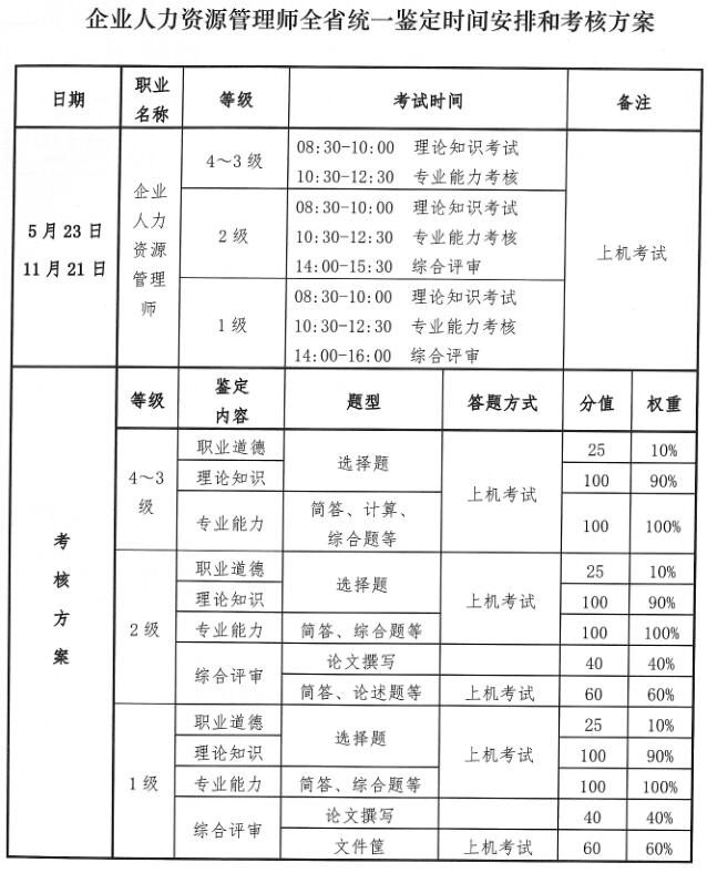 2020年河南人力资源管理师考试一年可以考几次