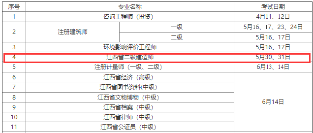 2020年江西二级建造师考试时间5月30、31日