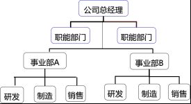 2020二级人力资源课程讲义