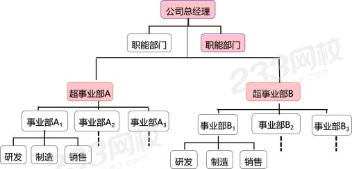 2020二级人力资源课程讲义