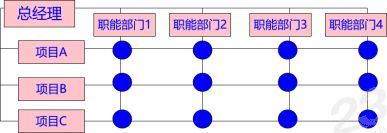 2020二级人力资源课程讲义