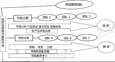 2020二级人力资源课程讲义