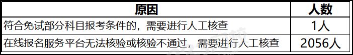 2019年湖南一级建造师考后审核.png