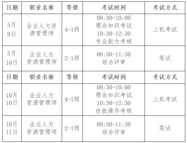 人力资源管理师考试科目