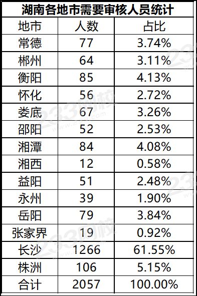 2019年湖南一级建造师考后审核.png