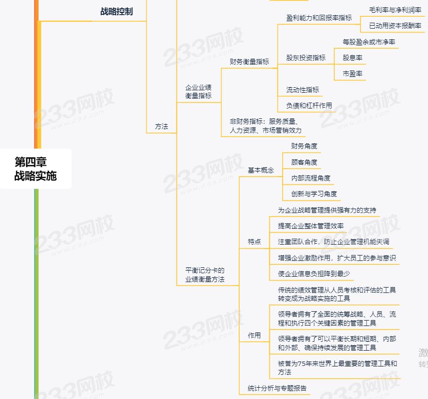 战略第四章思维导图.png