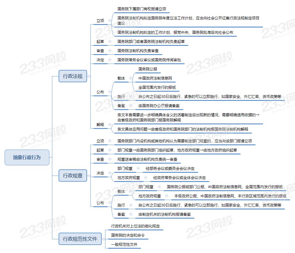 抽象行政行为.png