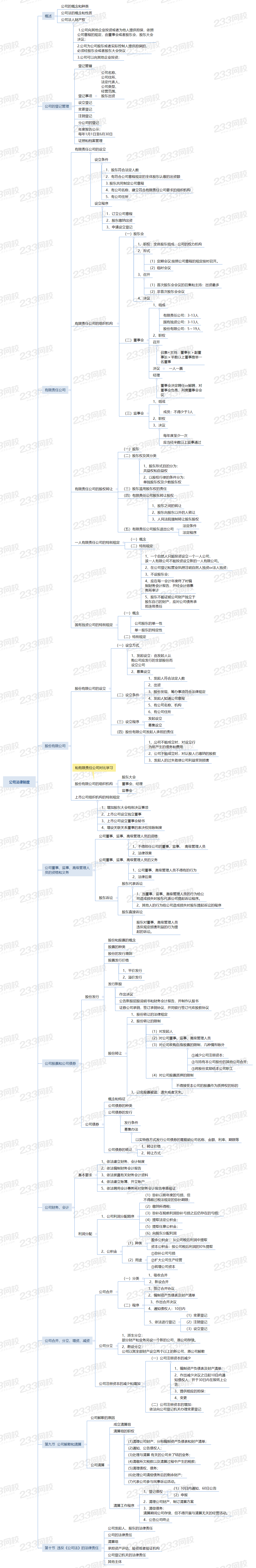 第二章  公司法律制度.png