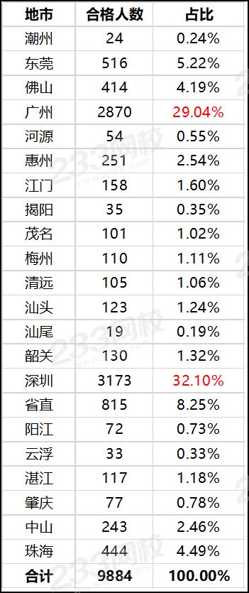 广东2019年一级建造师资格考试成绩合格人员1.png
