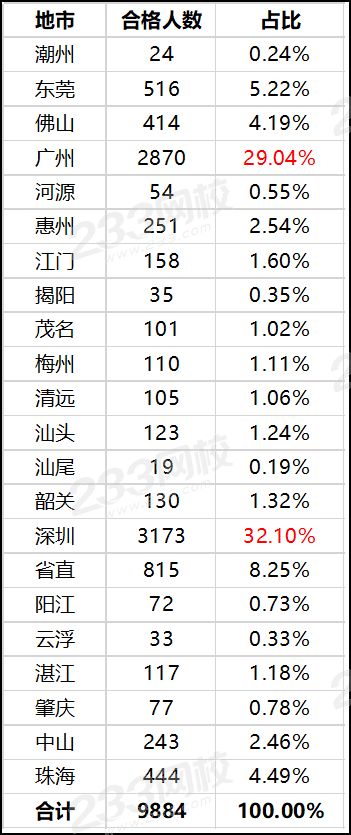 广东2019年一级建造师资格考试成绩合格人员1.png