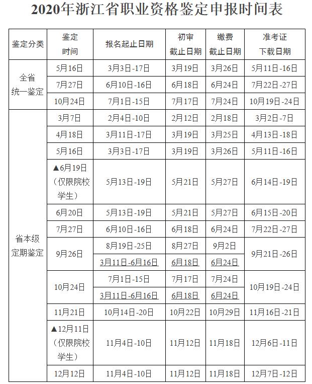 2020年浙江企业人力资源管理师考试报名公告