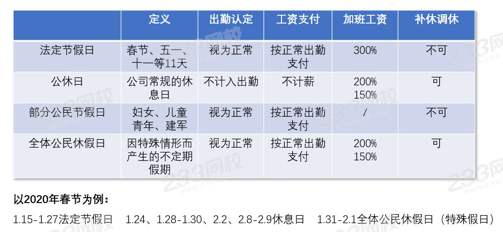 2020年春节延长假期工资怎么算?合法合规攻略