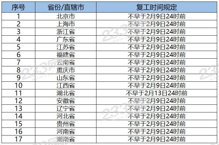 疫情期间，延长假期工资咋算？推迟复工期间有工资吗？