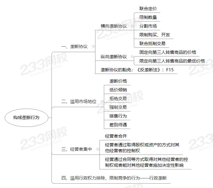构成垄断行为.png