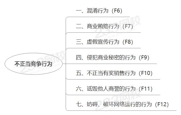 不正当竞争行为.png