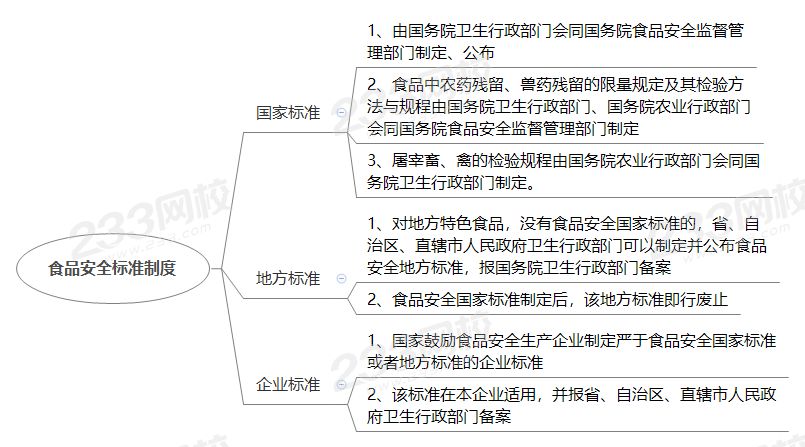 食品安全标准制度.png