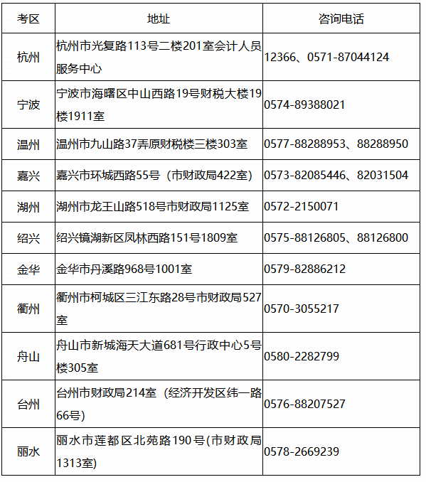 浙江省关于领取2019年注册会计师考试合格证的通知