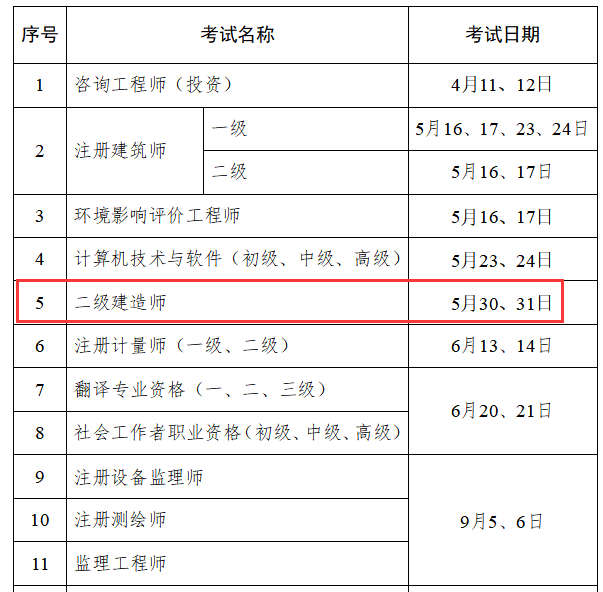 2020年甘肃二级建造师考试时间为5月30、31日
