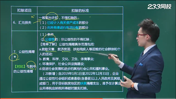 企业所得税具体扣除限额.png