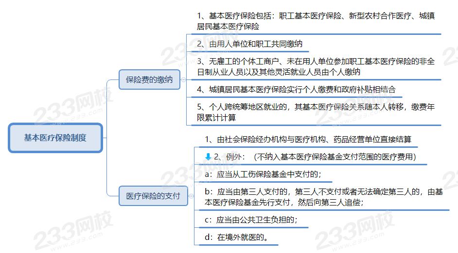 基本医疗保险制度.png