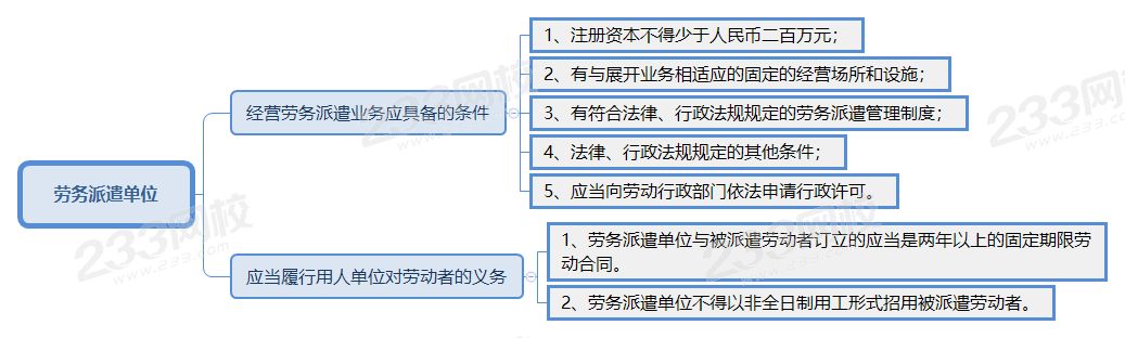 劳务派遣单位.png