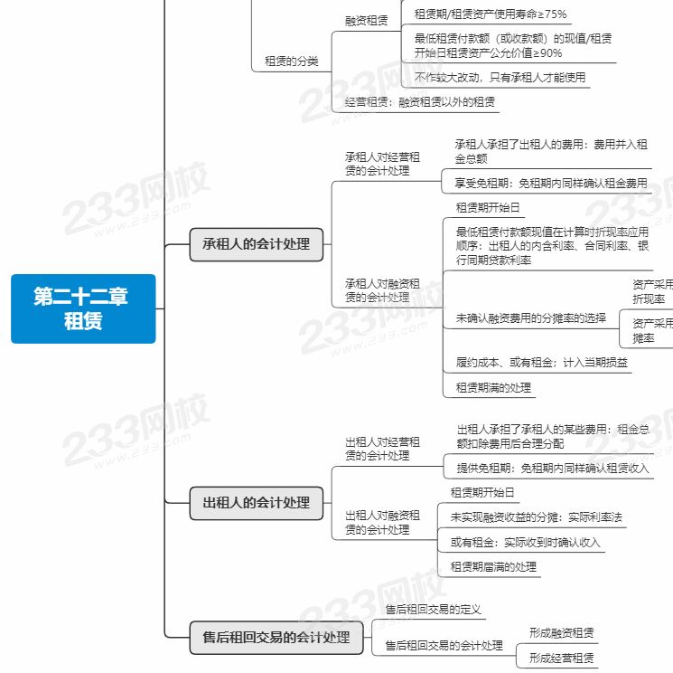 注会会计第22章思维导图