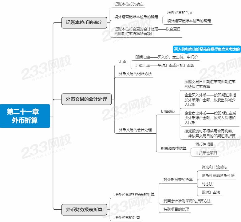 会计第21章思维导图