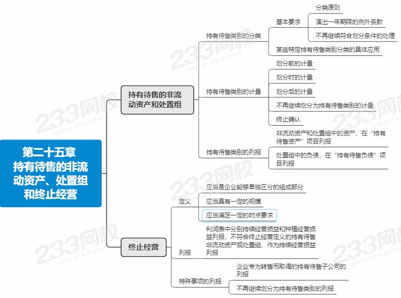 会计第25章思维导图