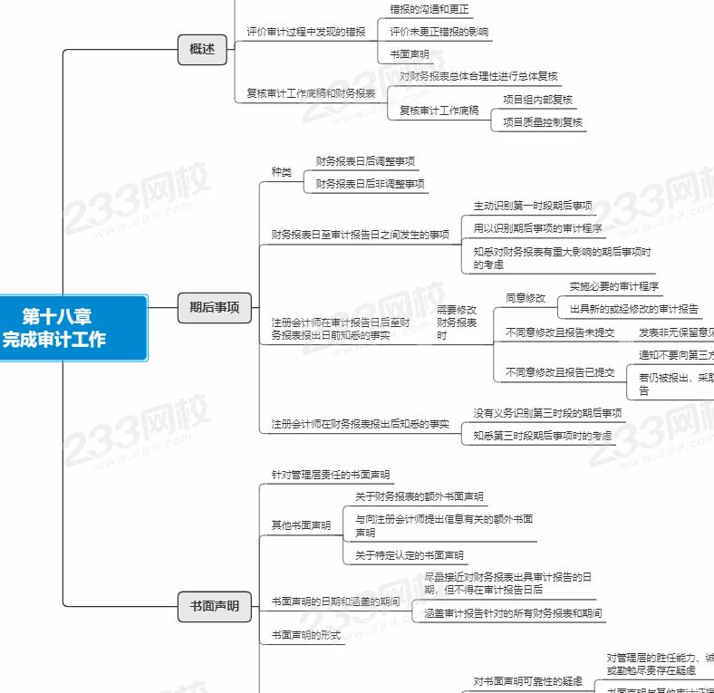 审计第18章思维导图