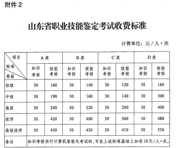 2020上半年山东人力资源管理师考试报名费用