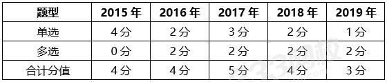 成本与费用分值.jpg