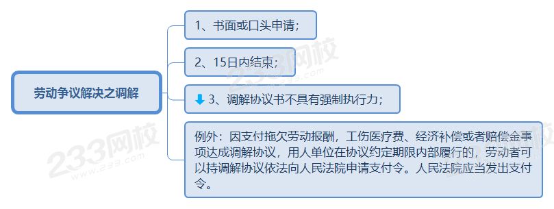 劳动争议解决之调解.png