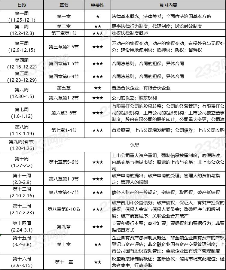 经济法预习阶段学习计划.png 经济法预习阶段学习计划.png