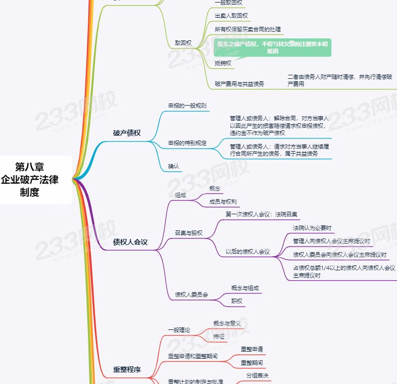 经济法第8章思维导图