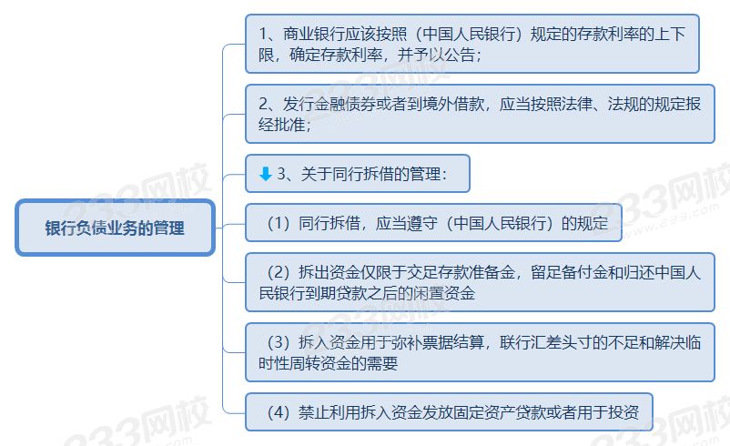 银行负债业务的管理.png
