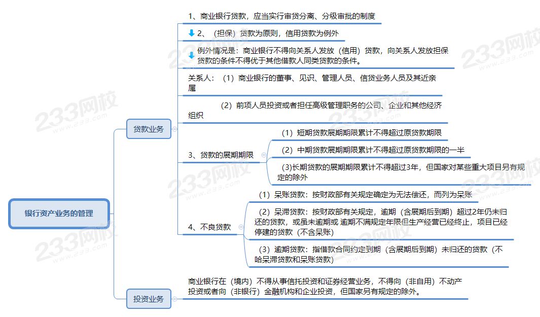 银行资产业务的管理.png