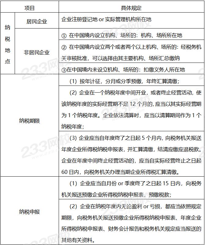 2020年初级会计经济法基础知识点：企业所得税征收管理