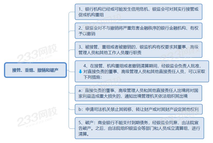 接管、重组、撤销和破产.png