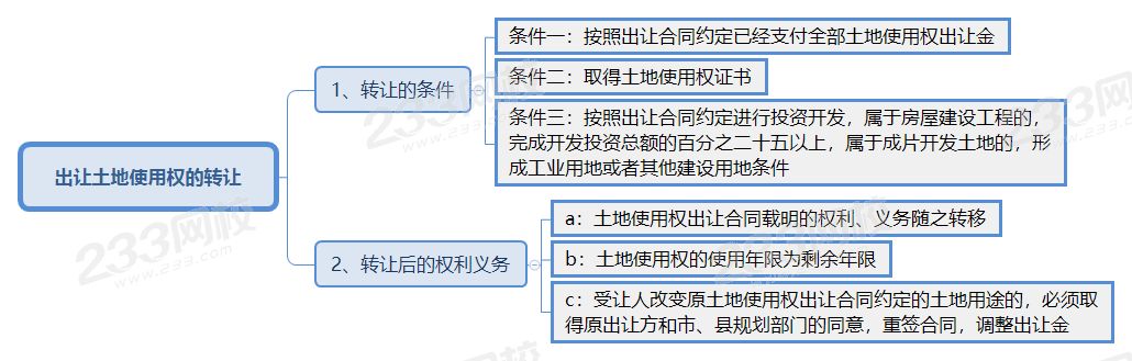 出让土地使用权的转让.png
