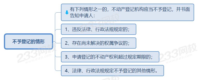 不予登记的情形.png