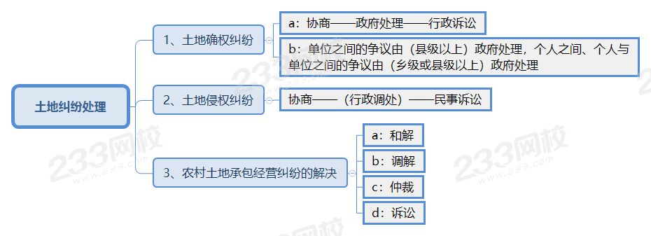 土地纠纷处理.png