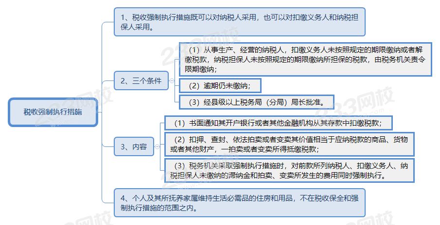 税收强制执行措施.png