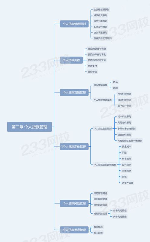 第二章-个人贷款管理_副本.png