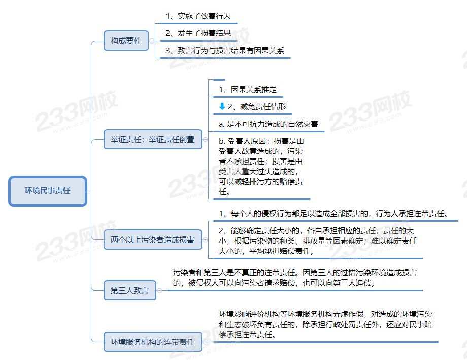 环境民事责任.png