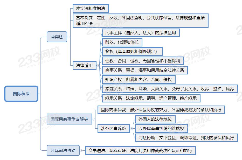 国际私法.png