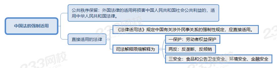 中国法的强制适用.png