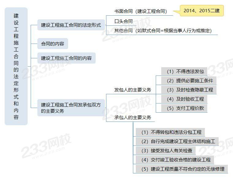 3建设工程施工合同的法定形式和内容.jpg